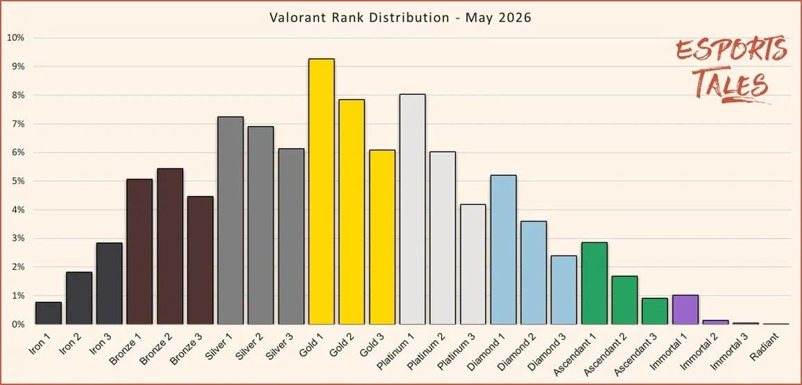 VALORANT leak image 1